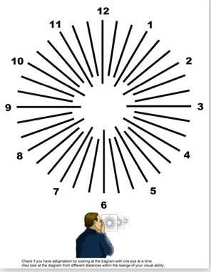 Astigmatism Test Chart