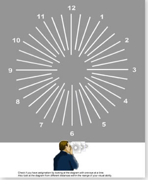 Tibetan Wheel Eye Chart